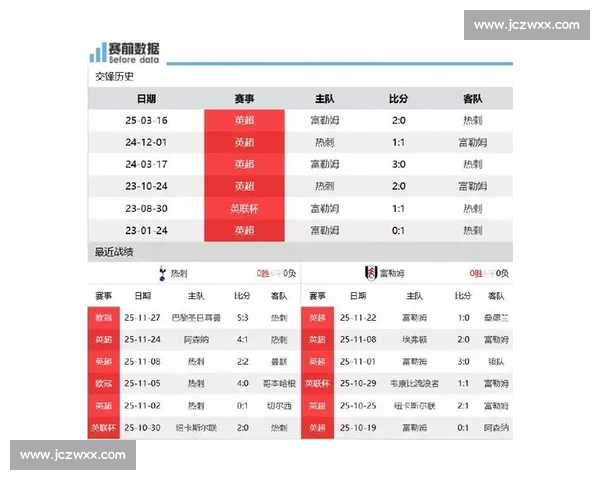 英足热刺vs强敌焦点战前瞻球队状态与战术博弈解析全面解读